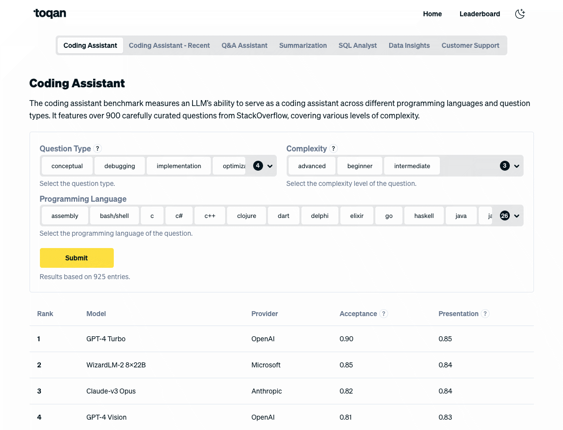 LLM Leaderboard snapshot